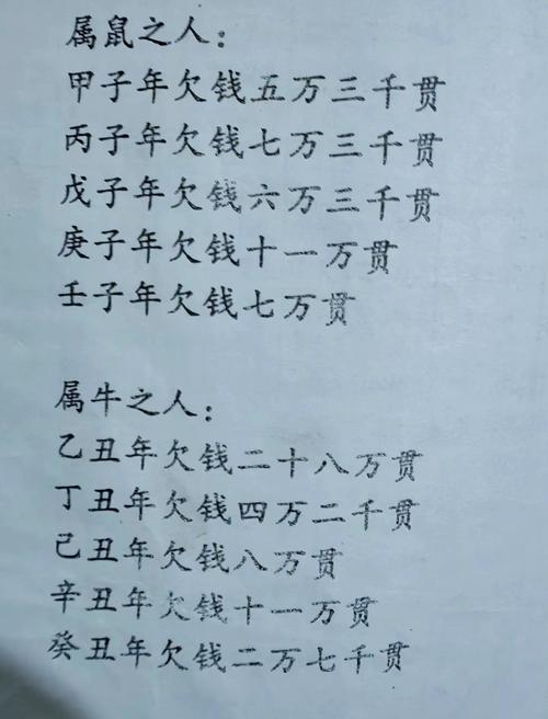 如何同过八字分析确定讨债应期，以及如何从八字中堪出冤亲债主的到来时间？
