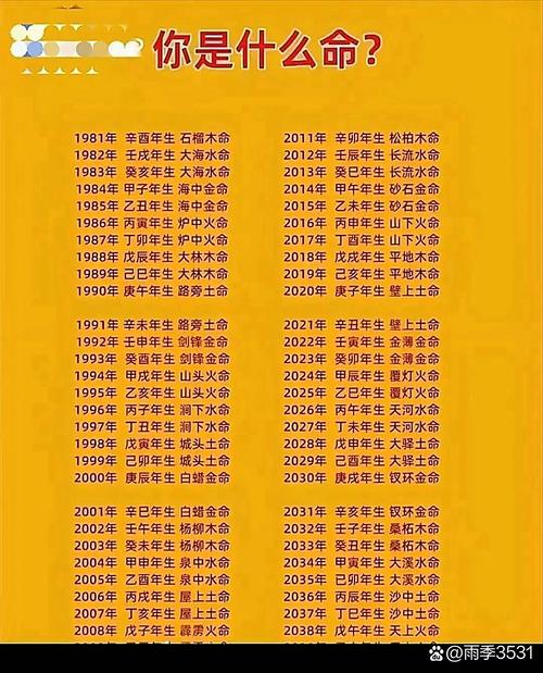 2023年4月26日出生的人是什么命？