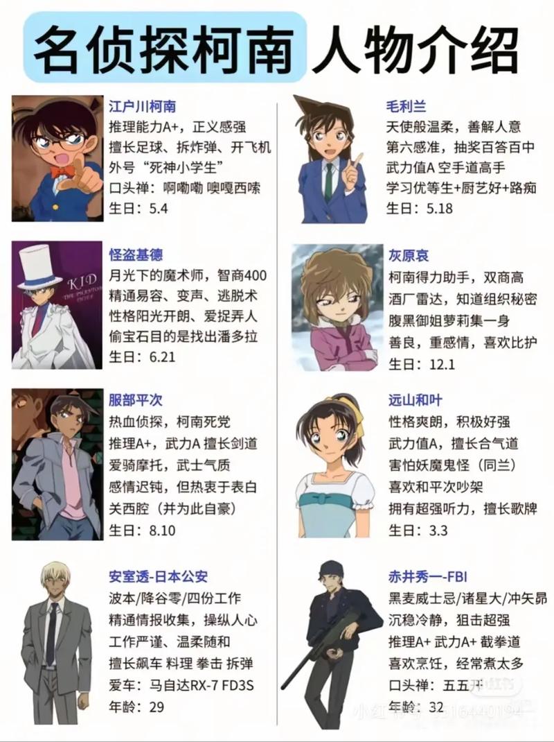 动画片里有哪些男生名字大全？