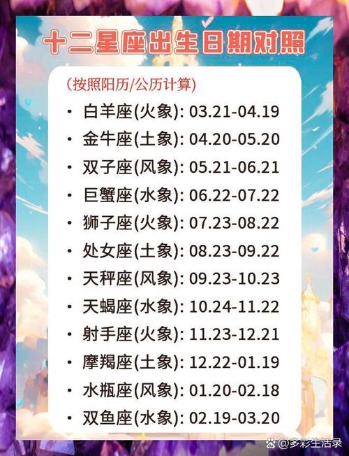 十二星座在哪个国家或城市庆祝生日最合适？