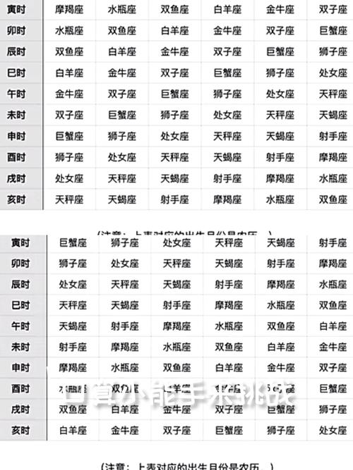 如何查询并了解自己的上升星座及其含义？