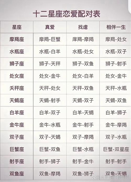 十二星座最佳夫妻配对表里哪些星座组合最般配呢？