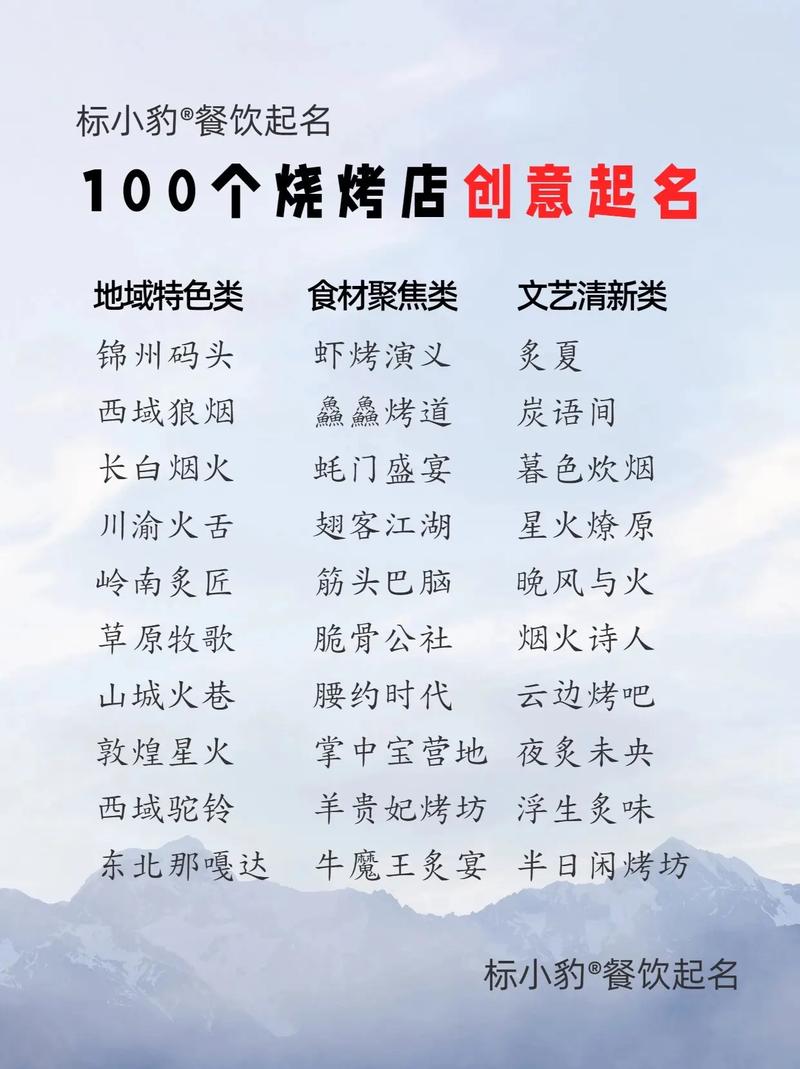 有没有什么富有创意的烧烤店名，听起来特别吸引人呢？