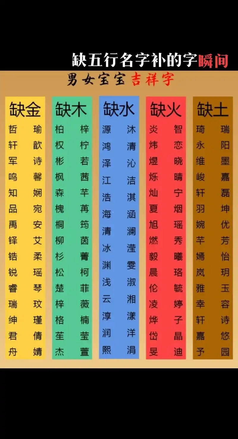 五行缺水的人可以用达字补缺吗？这个字五行属性是什么？