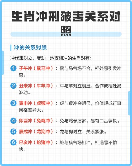 属相相破对人际关系有何影响？