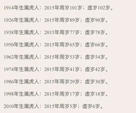 2023年属虎的人今年多少岁？生肖虎今年几岁了？