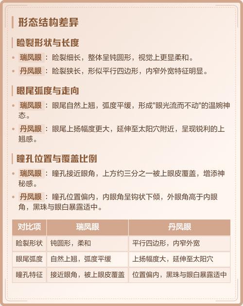 瑞凤眼的人命运究竟如何，这种独特的眼型是否预示着非凡的人生轨迹？