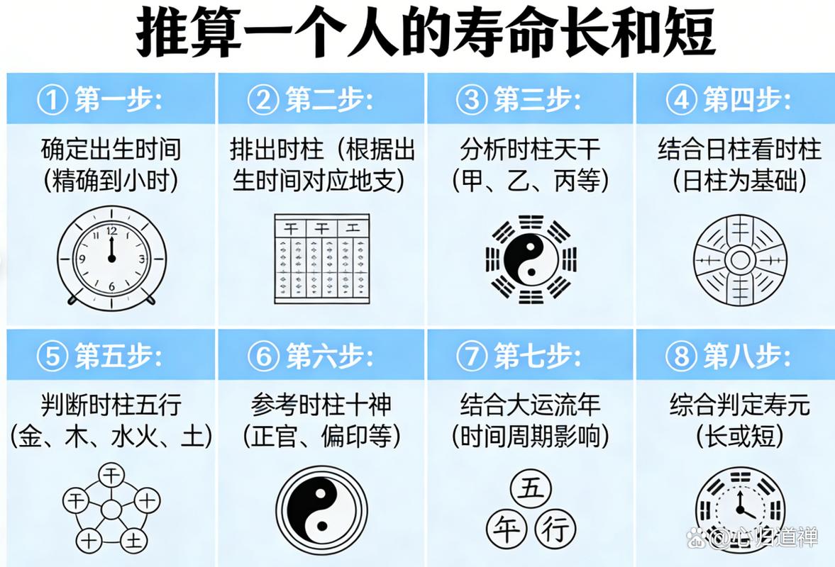 算命大师真的能准确预测一个人的寿命年限吗？