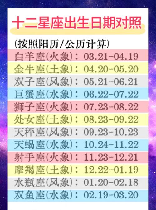 十二星座在哪个国家或城市庆祝生日最合适？
