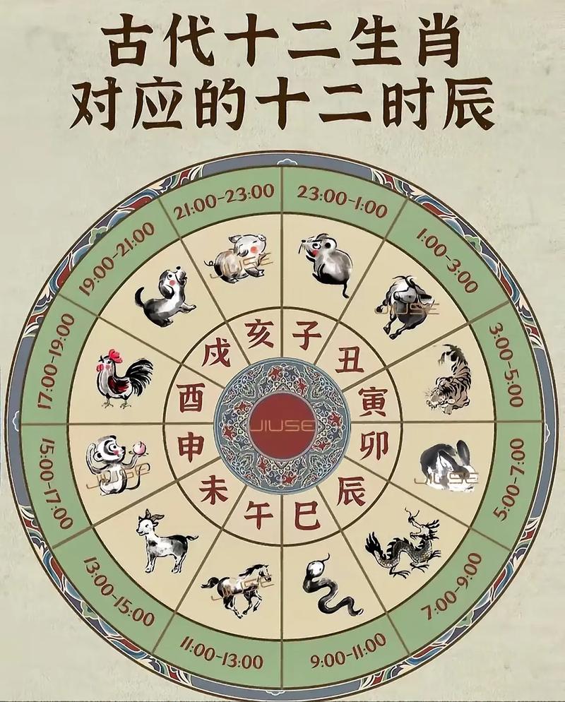 请问辰庚指的是哪个生肖？庚辰年又是哪一年呢？