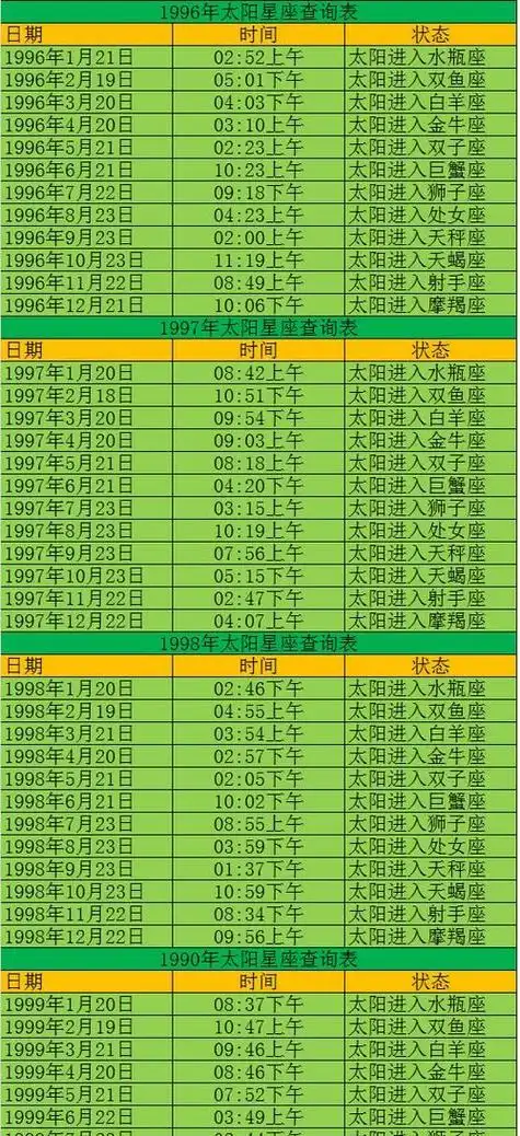 阴历5月30日出生的人属于哪个星座？