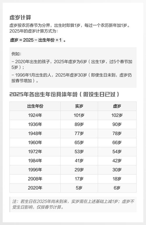 属鼠的人究竟是在哪一年出生的呢？