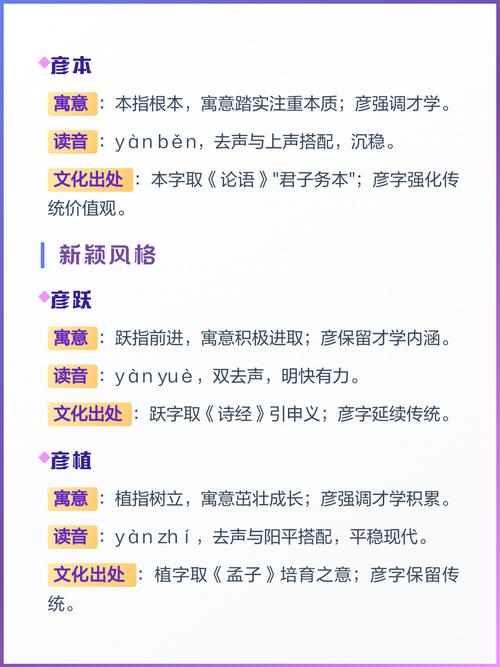 有哪些字搭配彦能组成适合男孩的名字？