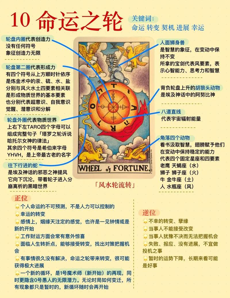 塔罗牌命运之轮正位具体代表着什么含义？