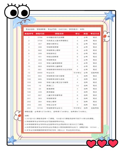 童子命的人适合选择哪些专业，忒别是适合从事幼儿教育的工作？