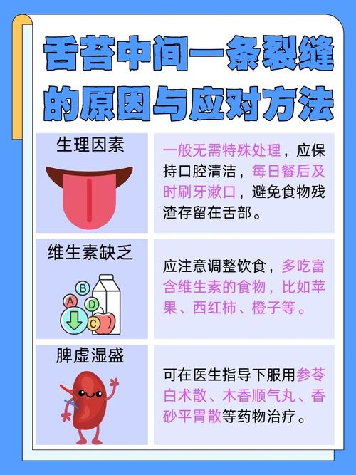 梦见舌头断裂且无出血现象，预示着什么征兆或含义？