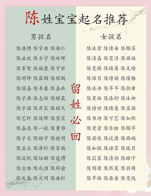 陈姓男孩名字有哪些既好听又洋气的选择？