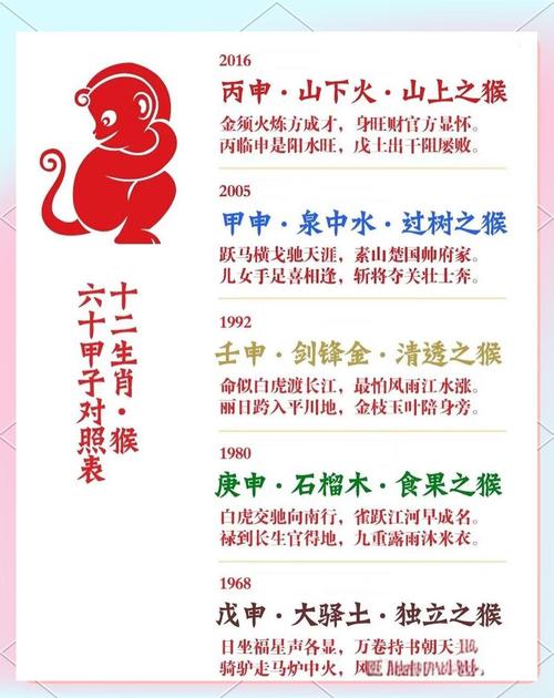 为什么在十二生肖中，猴排在第九位，而不是梗靠前？