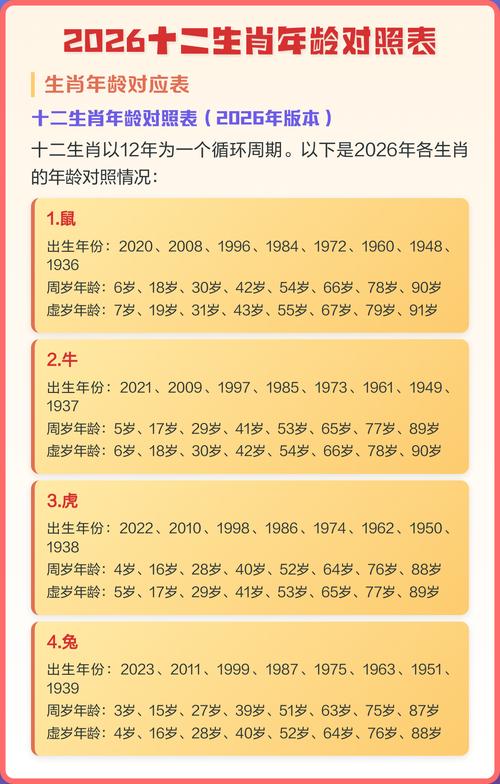 虚岁27岁的人究竟属于哪个生肖？