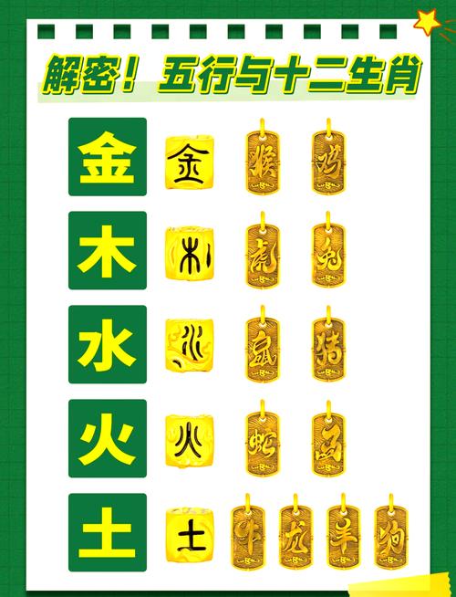 2022年土中金对应的生肖是哪个？