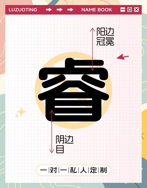睿字与哪个字搭配寓意更佳？薇睿名字寓意探讨。
