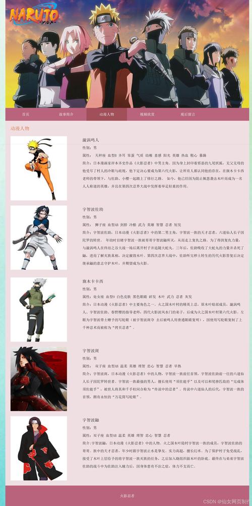 如何用代码将《火影忍者》角色名字加粗显示？
