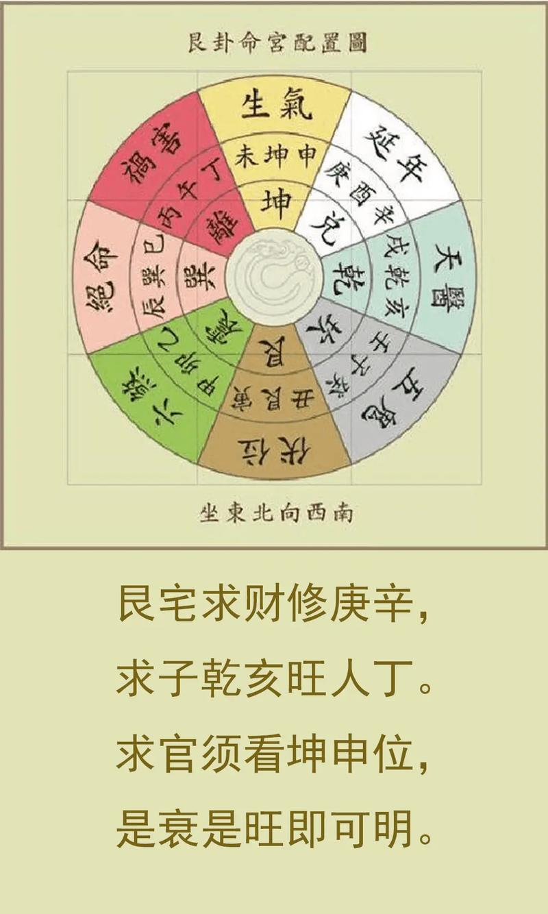 离宅乾门风水属于哪一派风水流派，与离宅艮门风水有何关联？