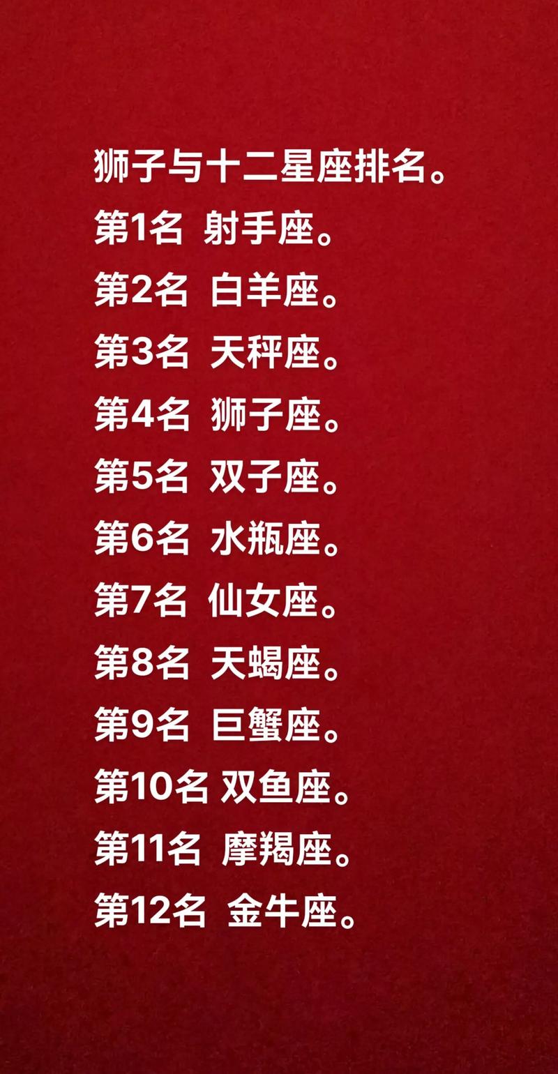 哪个星座在十二星座排名中位列第一？