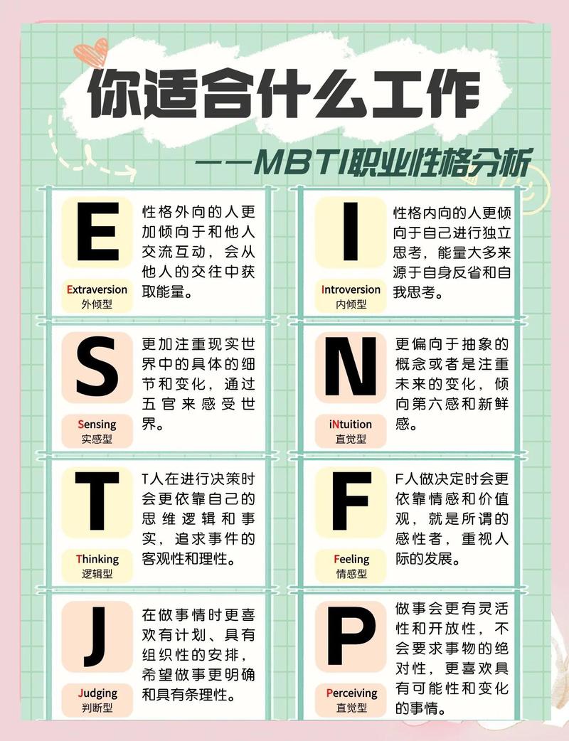 性格测试结果适合哪种职业？职业测试分析能揭示我的最佳职业方向吗？