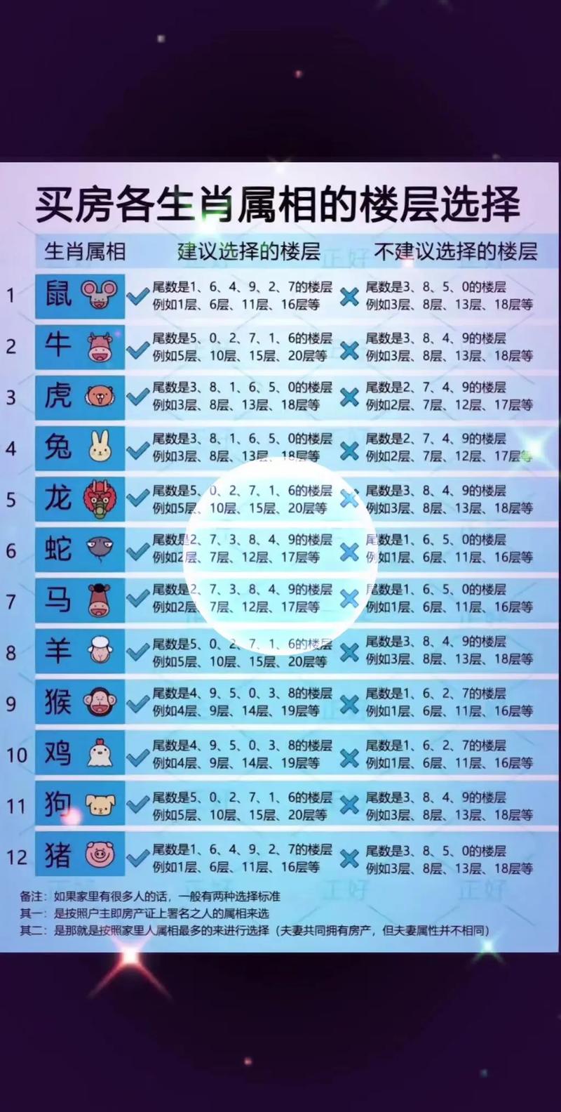 五楼西户适合哪些属相居住特别是适合属蛇的人吗？