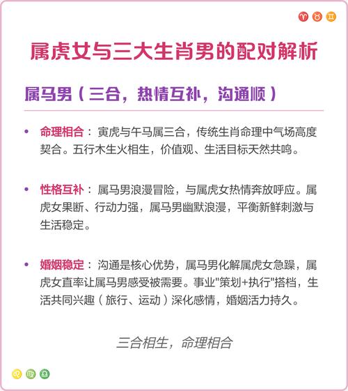 女属虎和哪个属相的男生最匹配？