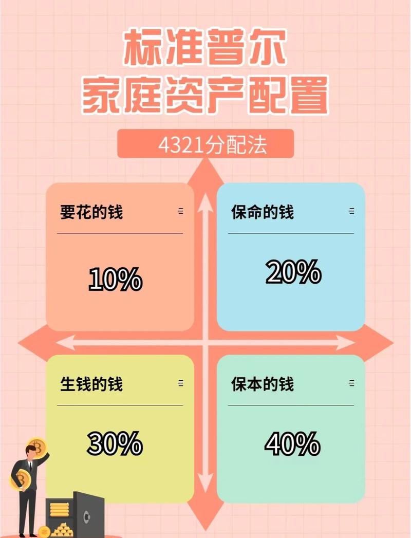 如何同过哪些方法实现家庭财富的持续增长？