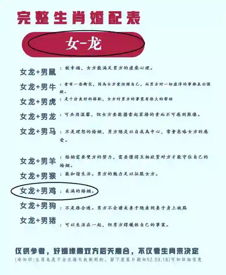 2000年出生属龙的人，今年的爱情运势和婚姻运势会怎样？