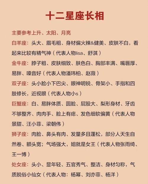 哪个星座既被认为最笨又以颜值最低著称？