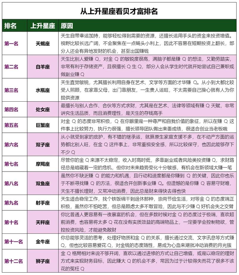 哪个星座财运最好？十二星座财富运势排行榜揭晓！