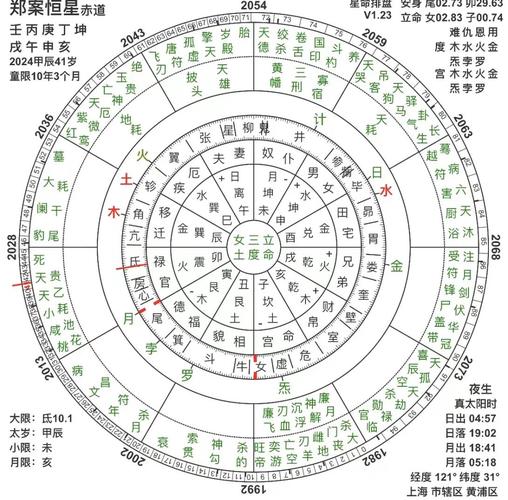 为什么七政四余占星术如此？