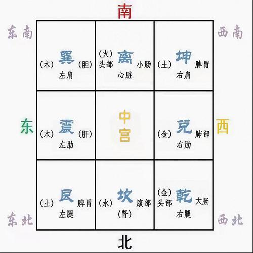 坎宅兑门方位吉凶如何判断？