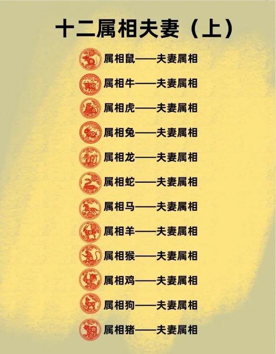 2026年生肖名字配对测缘分，如何进行2026生肖爱情测试？