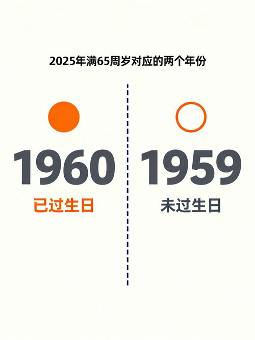 65岁是哪一年出生的人，如何计算或确定这个年龄对应的出生年份？