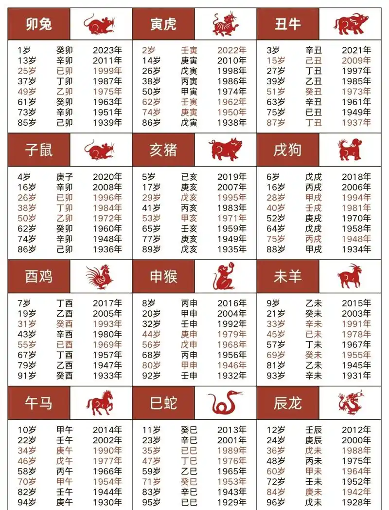 属鸡的人正月哪一天出生最有福气？