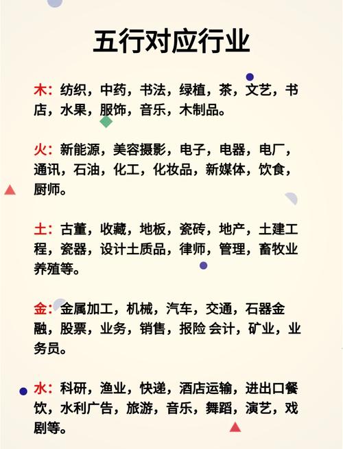 卖衣服五行属金，这个行业属于五行中金属性的行业吗？