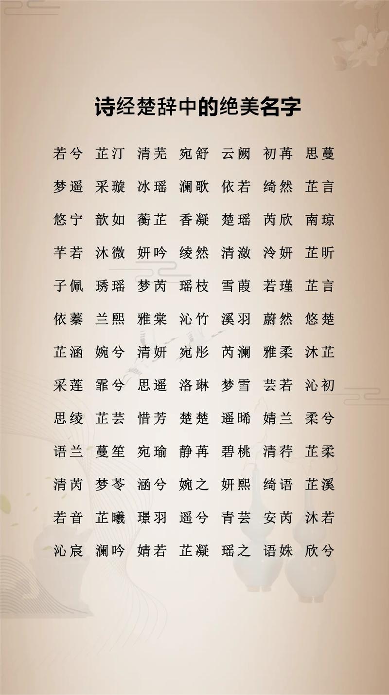 楚辞中可以提取用作男孩名字的词汇有哪些？