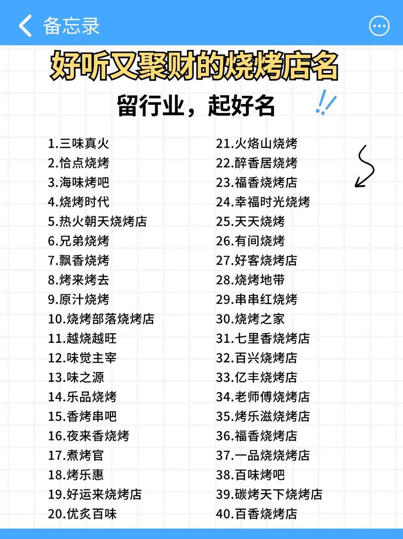 有没有什么既好听又聚财的烧烤店名推荐，让人一听就忍不住想大快朵颐？