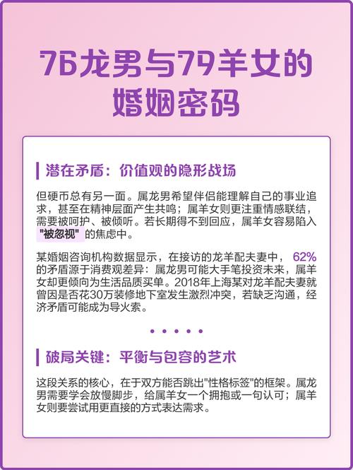 1979年属羊和1988年属龙的人婚姻配对如何？
