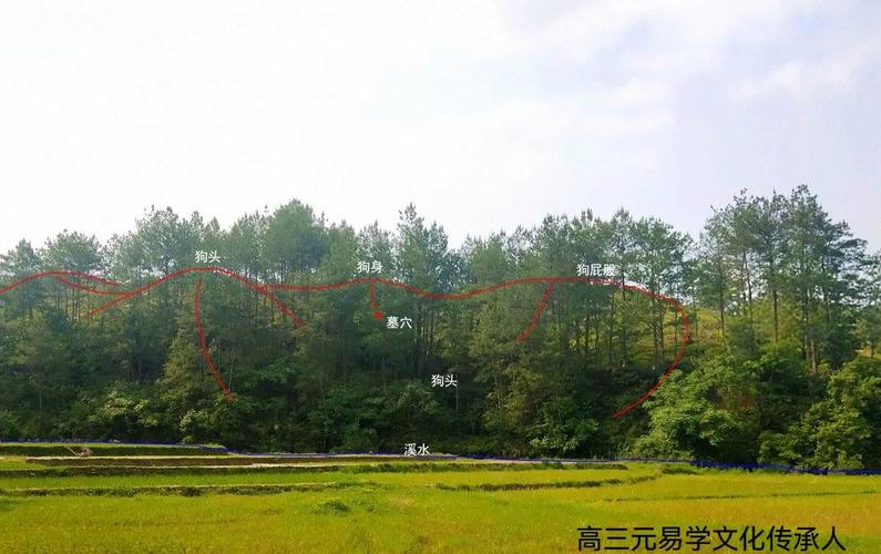 江西三僚风水是否采用三元风水理论？