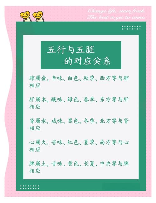 如何根据阴阳五行学说具体实施细节保健来养生？