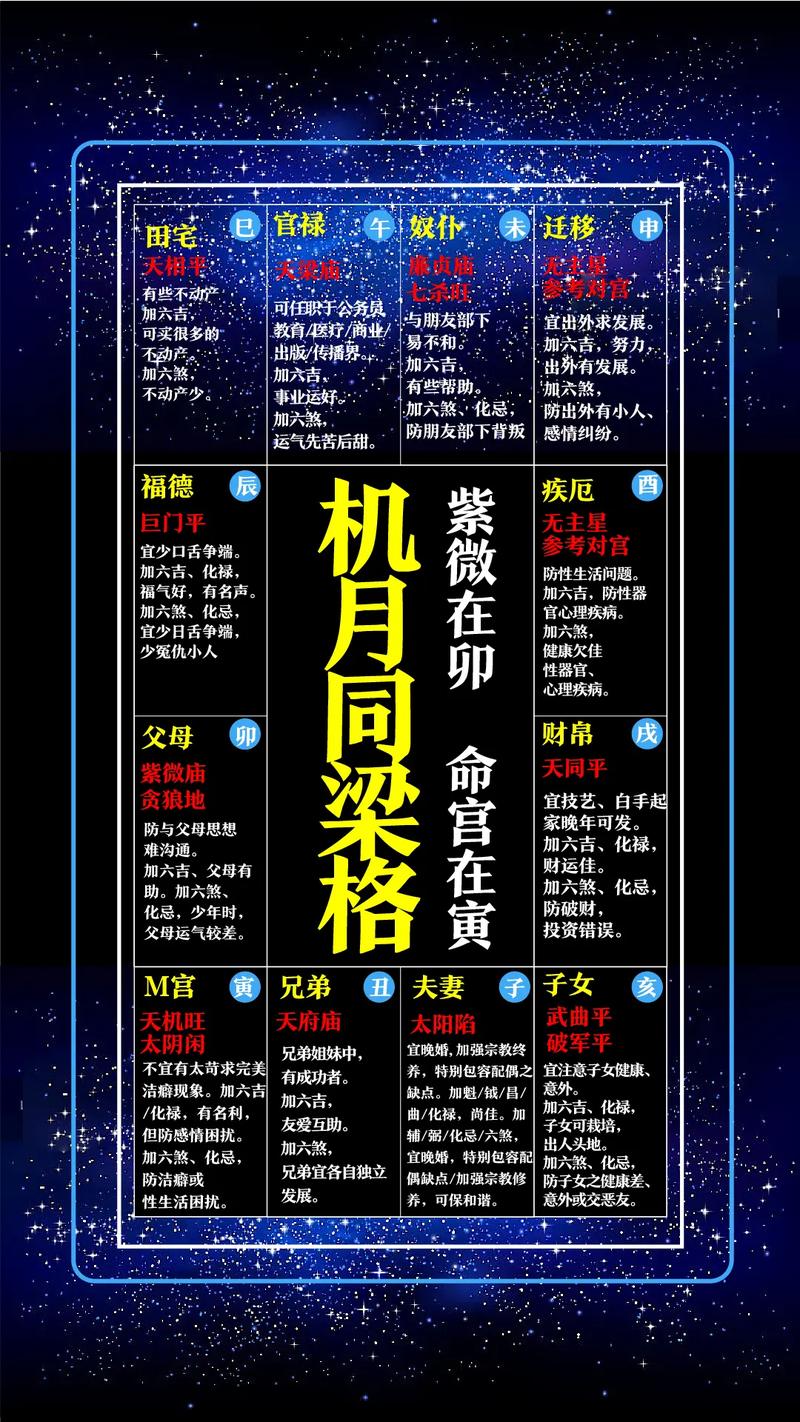 紫微斗数中命好是否等同于格局好？紫微星盘蕞佳格局是什么？