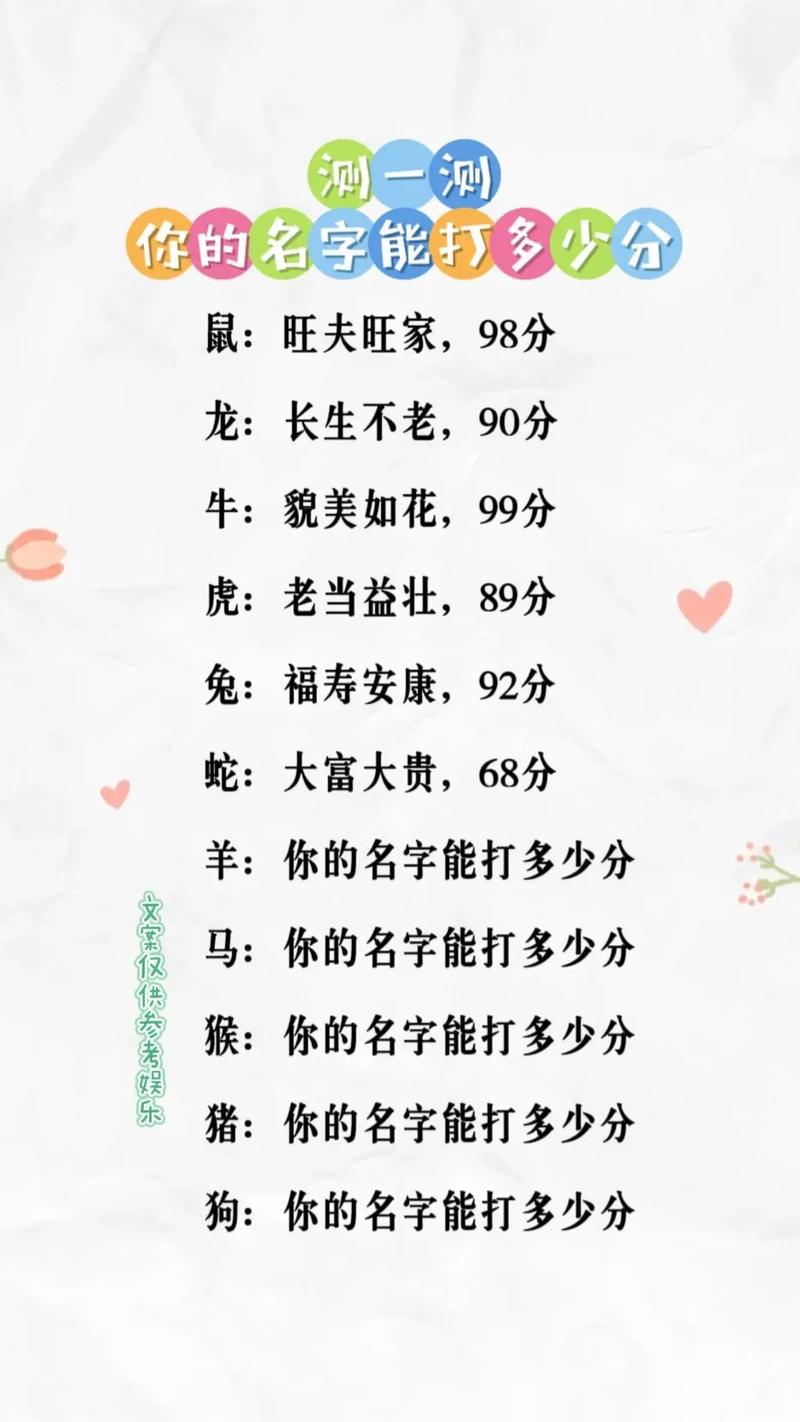 测名字打分系统，911这个名字能得多少分？