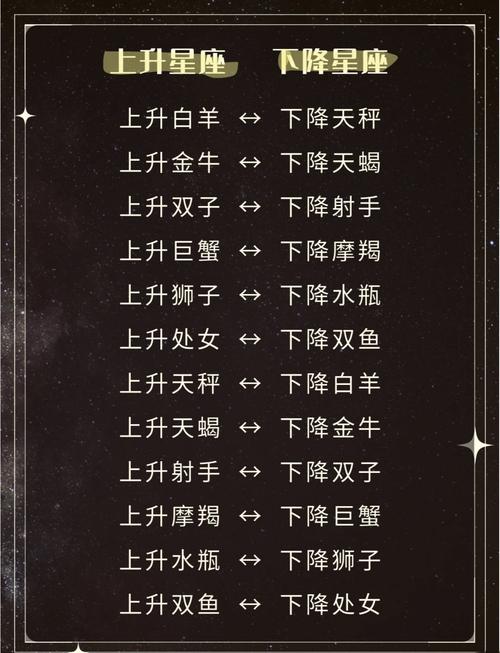 上升星座和下降星座分别代表什么含义？