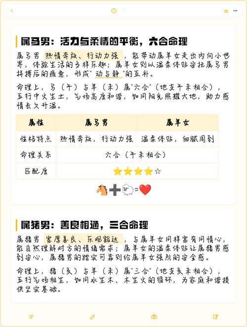 属羊女蕞适合的婚配属相排行是哪些？她们会爱上哪个生肖？